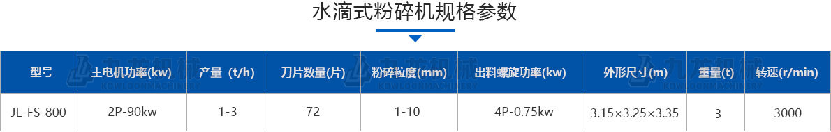 水滴式粉碎機技術(shù)參數(shù)